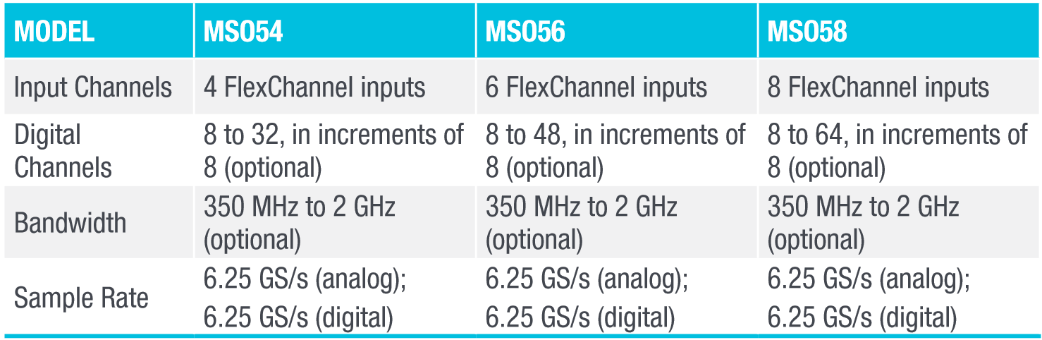 5 Series MSO