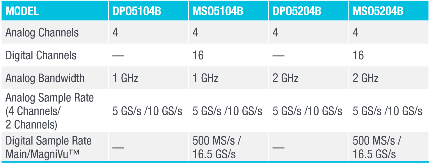 MSO/DPO5000B Series