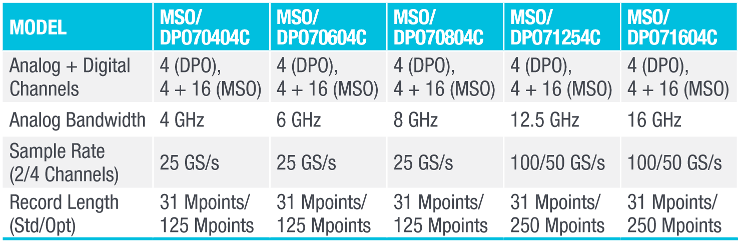 MSO/DPO70000C/DX Series