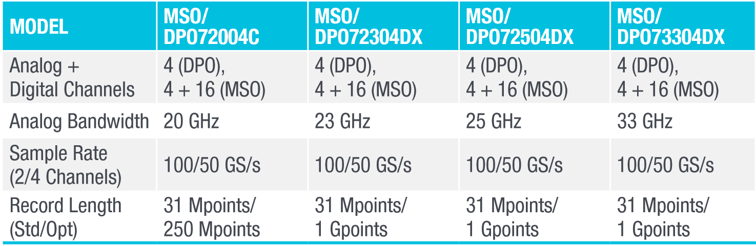 MSO/DPO70000C/DX Series