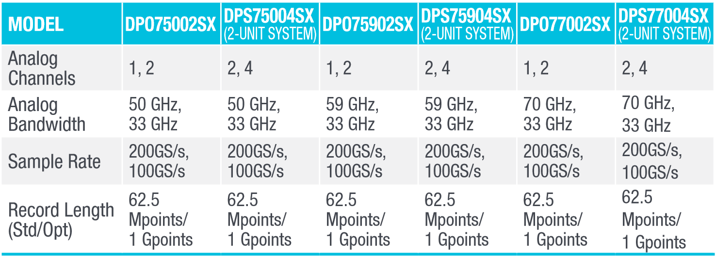 DPO70000SX Series