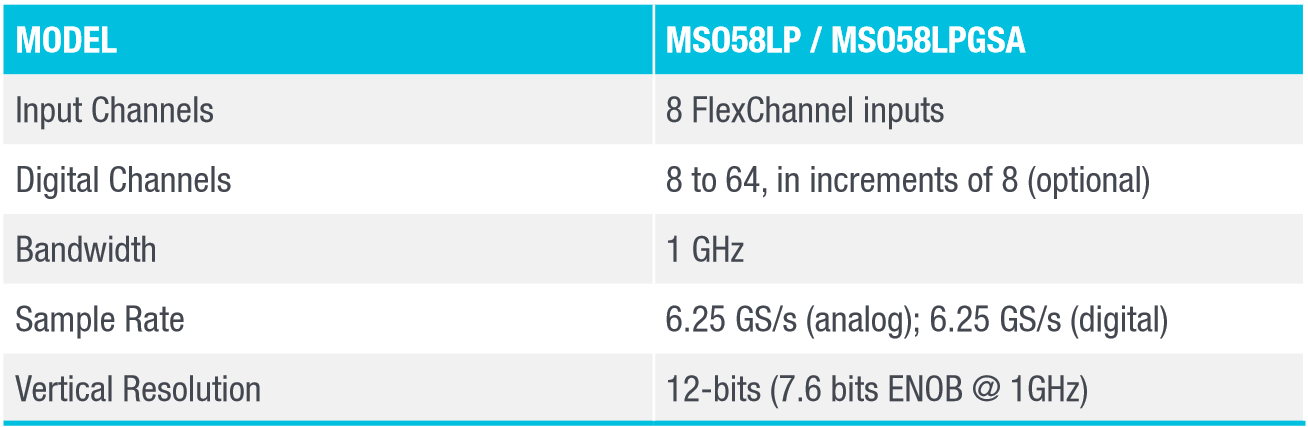 5 Series MSO Low Profile