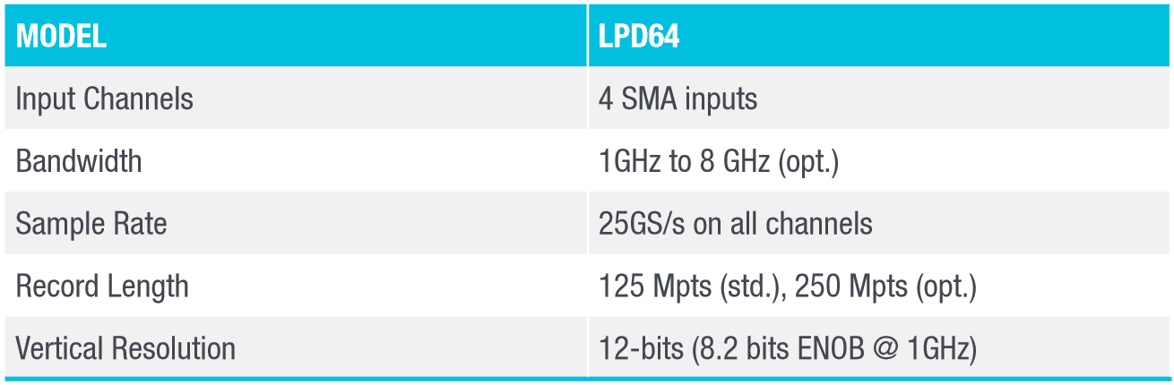 6 Series Low Profile Digitizer