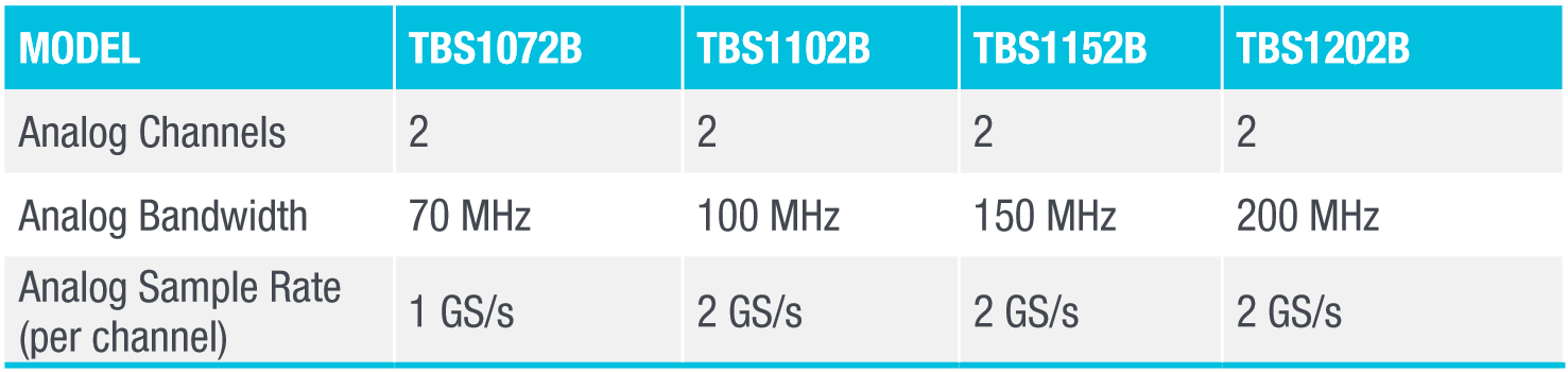 TBS1000B Series