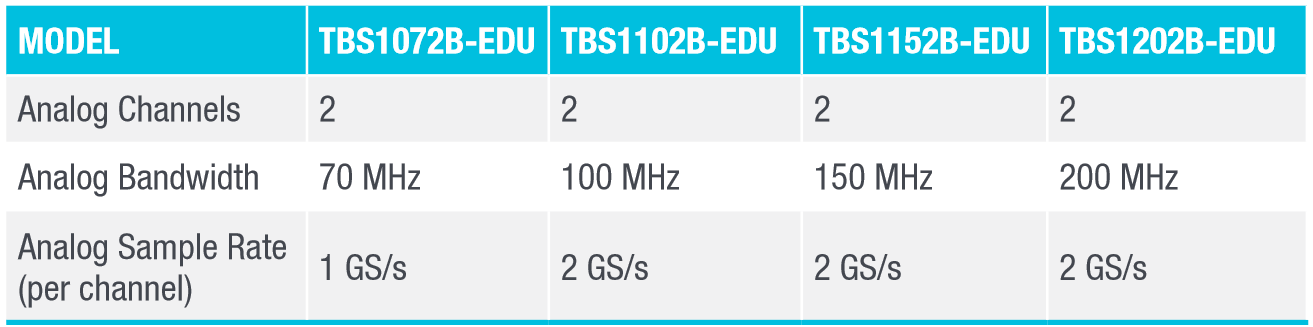 TBS1000B-EDU Series