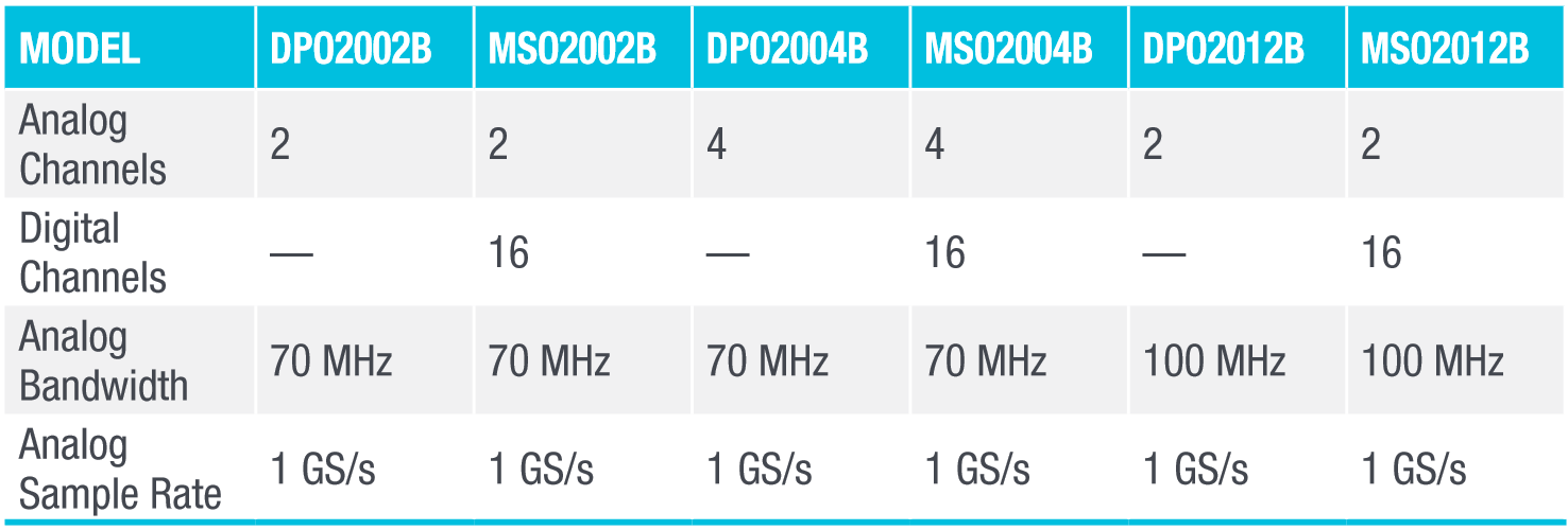 MSO/DPO2000B Series
