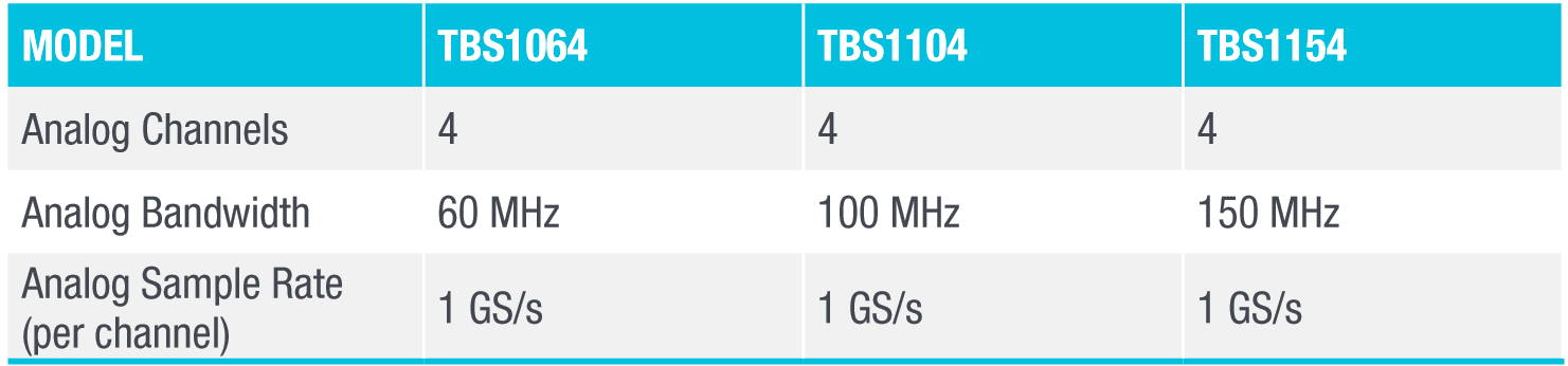 TBS1000 Series