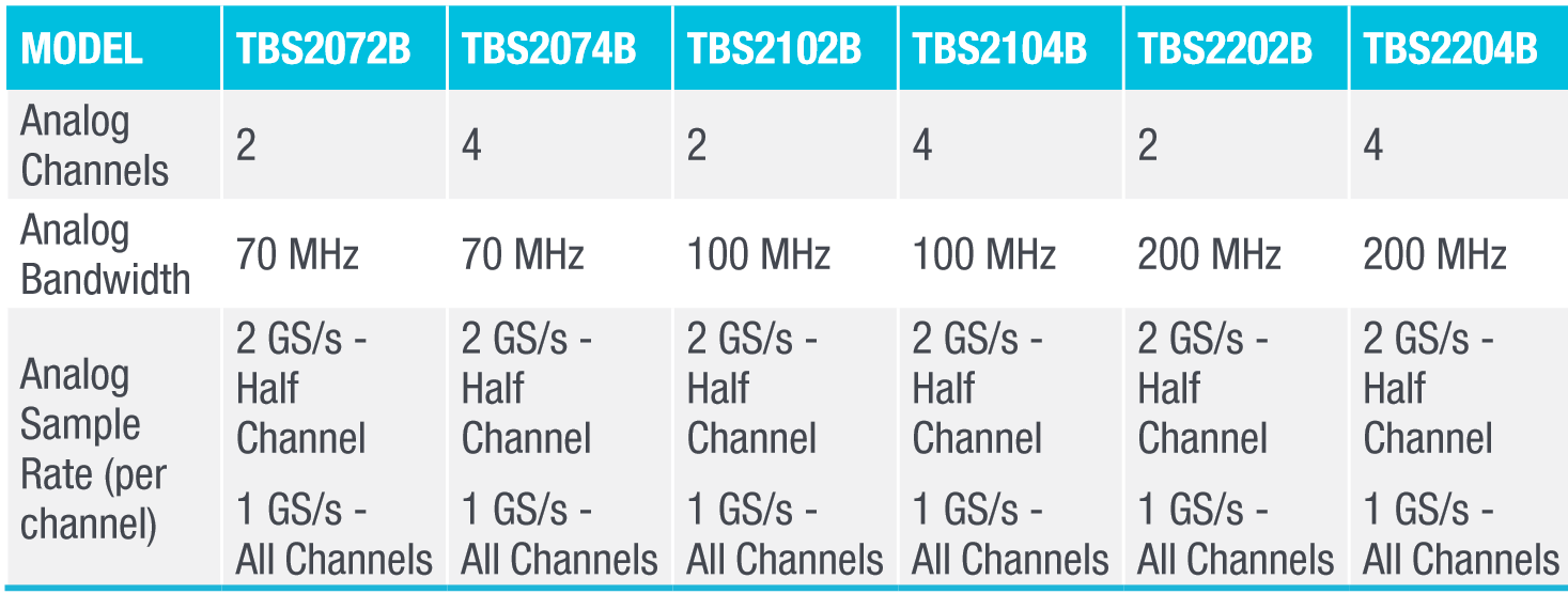 TBS2000B Series