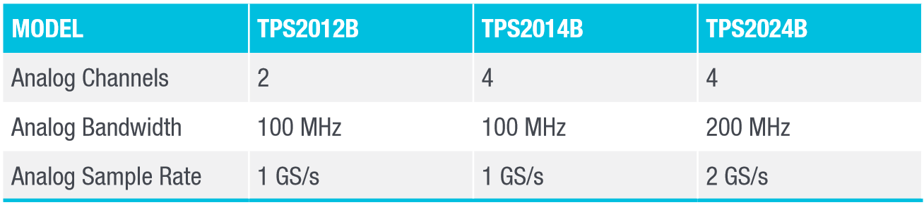 TPS2000B Series