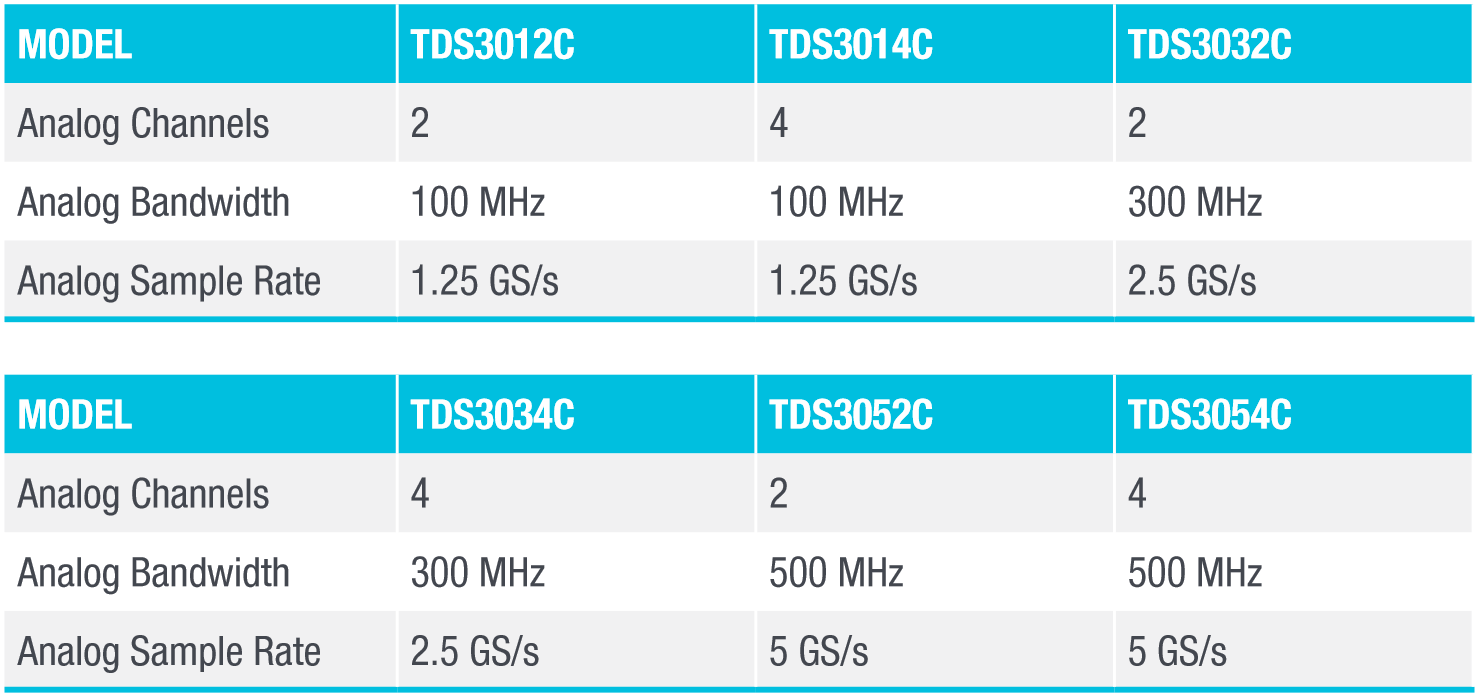 TDS3000C Series