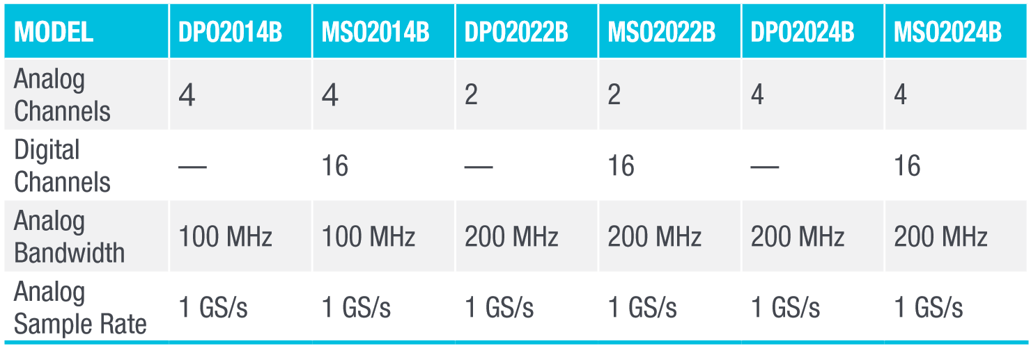 MSO/DPO2000B Series