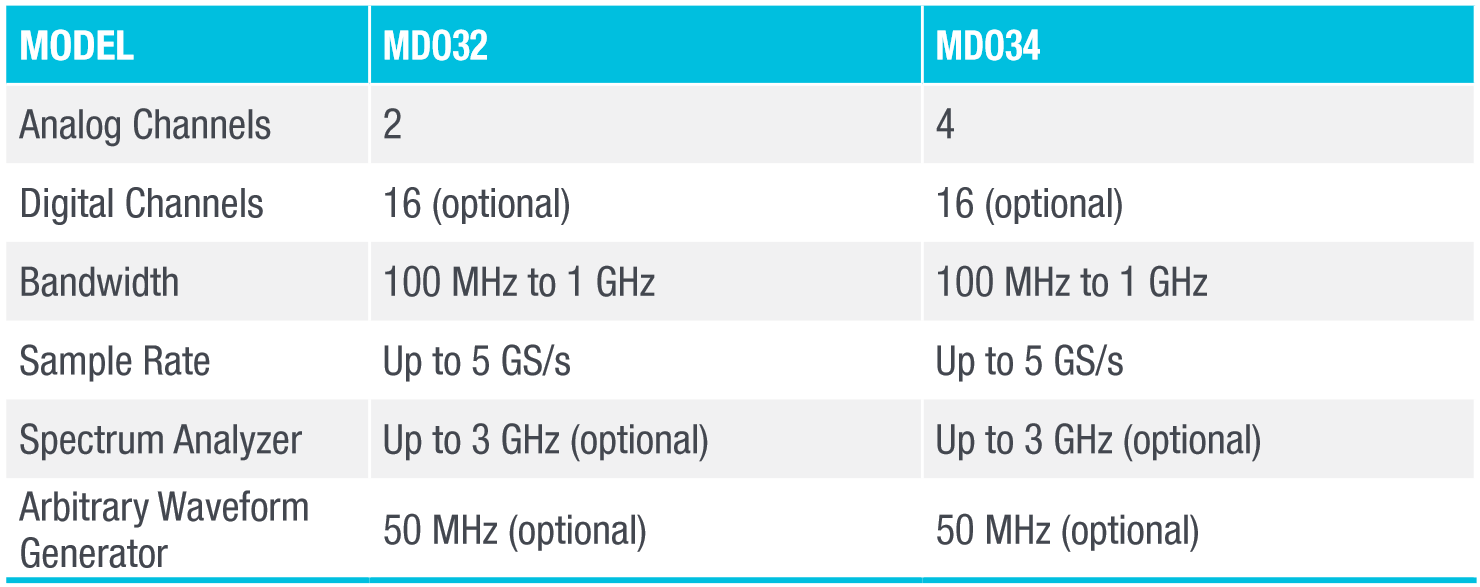 3 Series MDO