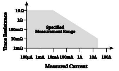 2001 SPECIFIED CALIBRATION INTERVALS