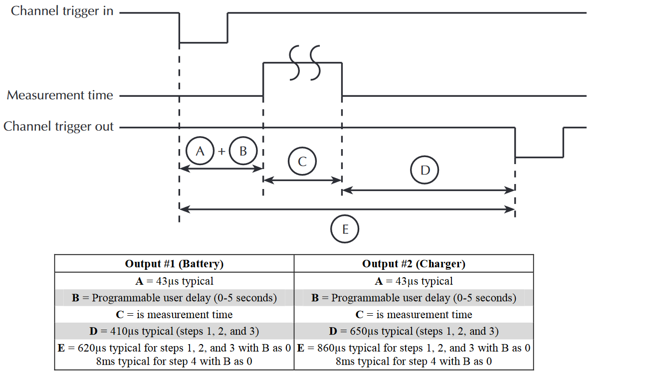 AUTO MEASUREMENT ONLY