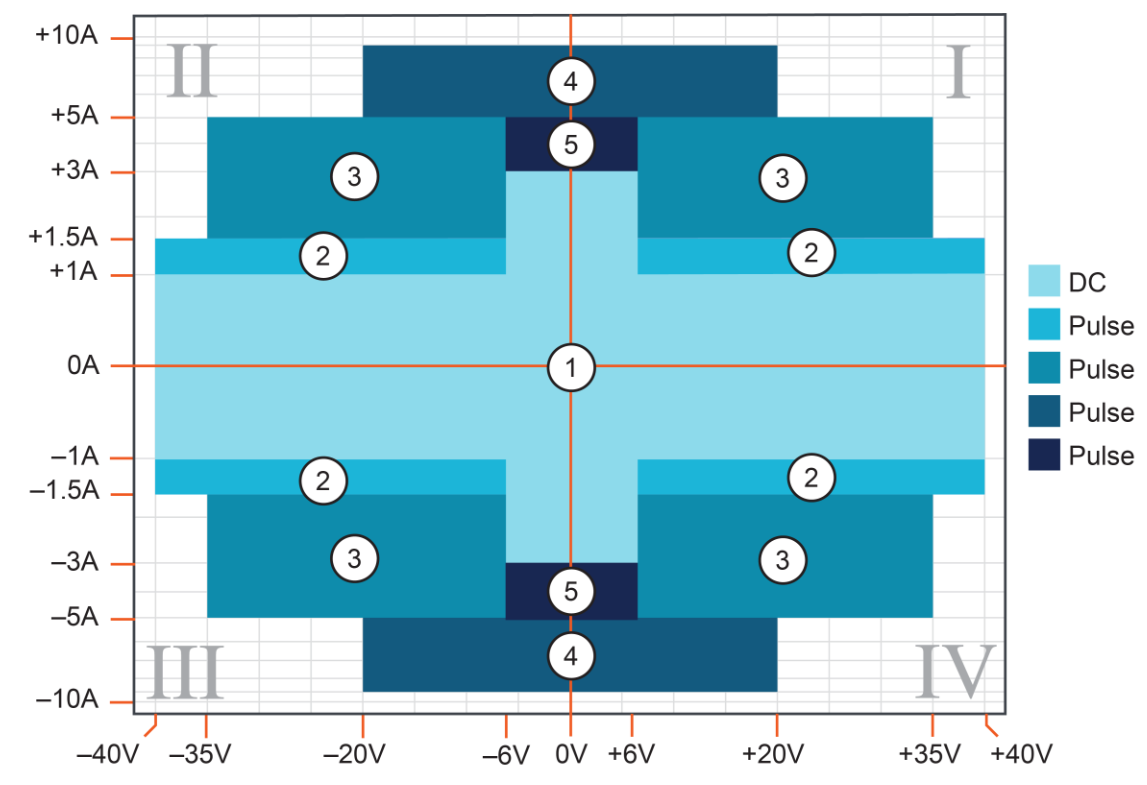 Pulse characteristics