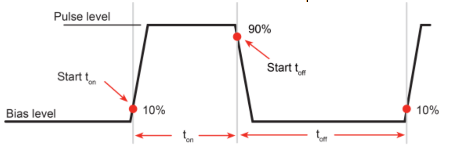 Pulse measurement