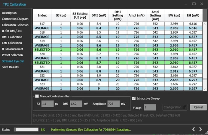Screenshot showing green rows of an example of a successfully converged stress calibration.