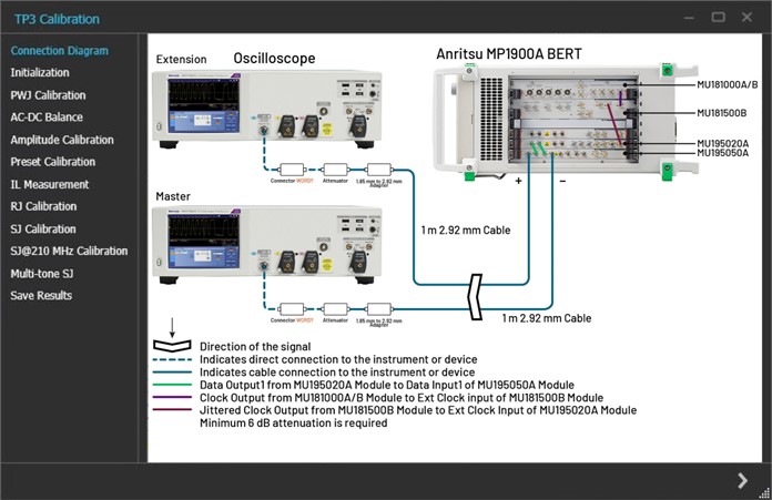 Diagram of TP3 calibration connection.