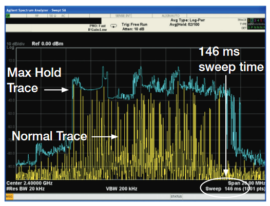 2001 SPECIFIED CALIBRATION INTERVALS