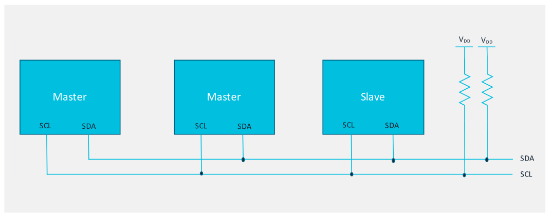2001 SPECIFIED CALIBRATION INTERVALS