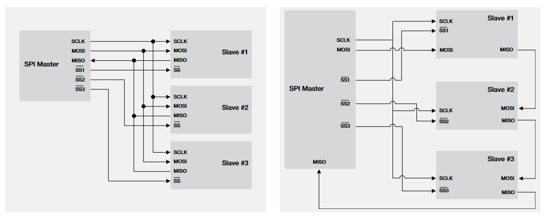 2001 SPECIFIED CALIBRATION INTERVALS