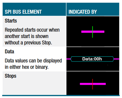 2001 SPECIFIED CALIBRATION INTERVALS