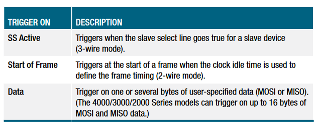 2001 SPECIFIED CALIBRATION INTERVALS