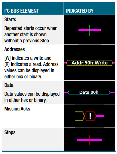 2001 SPECIFIED CALIBRATION INTERVALS