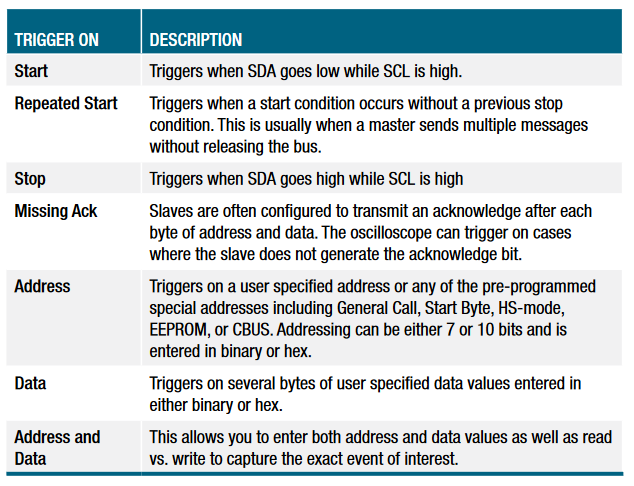 2001 SPECIFIED CALIBRATION INTERVALS