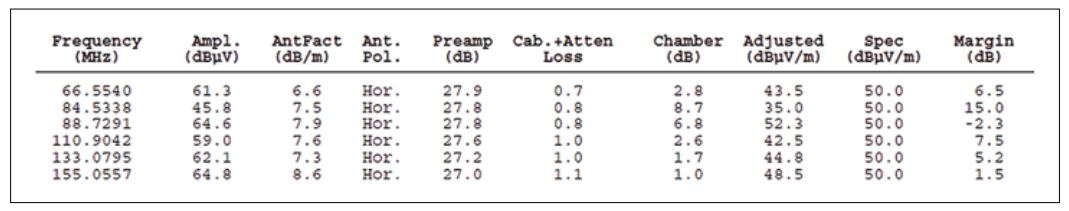 2001 SPECIFIED CALIBRATION INTERVALS