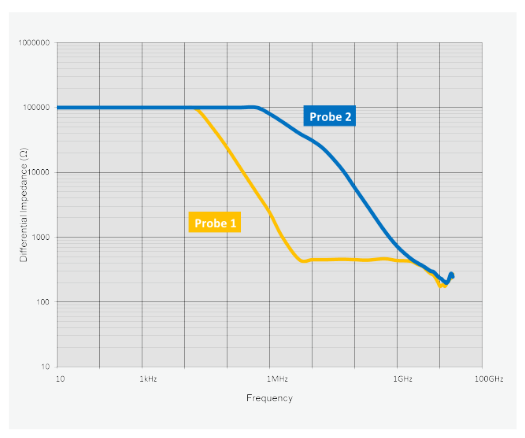 2001 SPECIFIED CALIBRATION INTERVALS