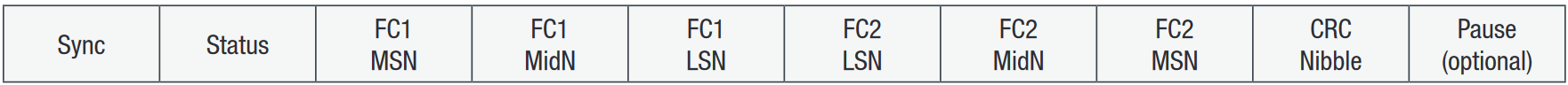 12-bit fast channels