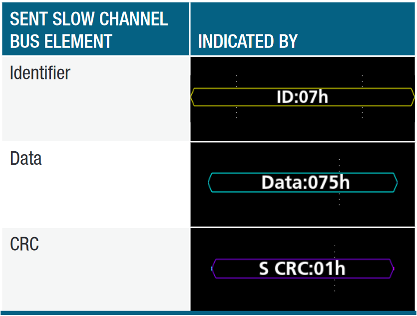 Decoded sent Bus ELEMENT