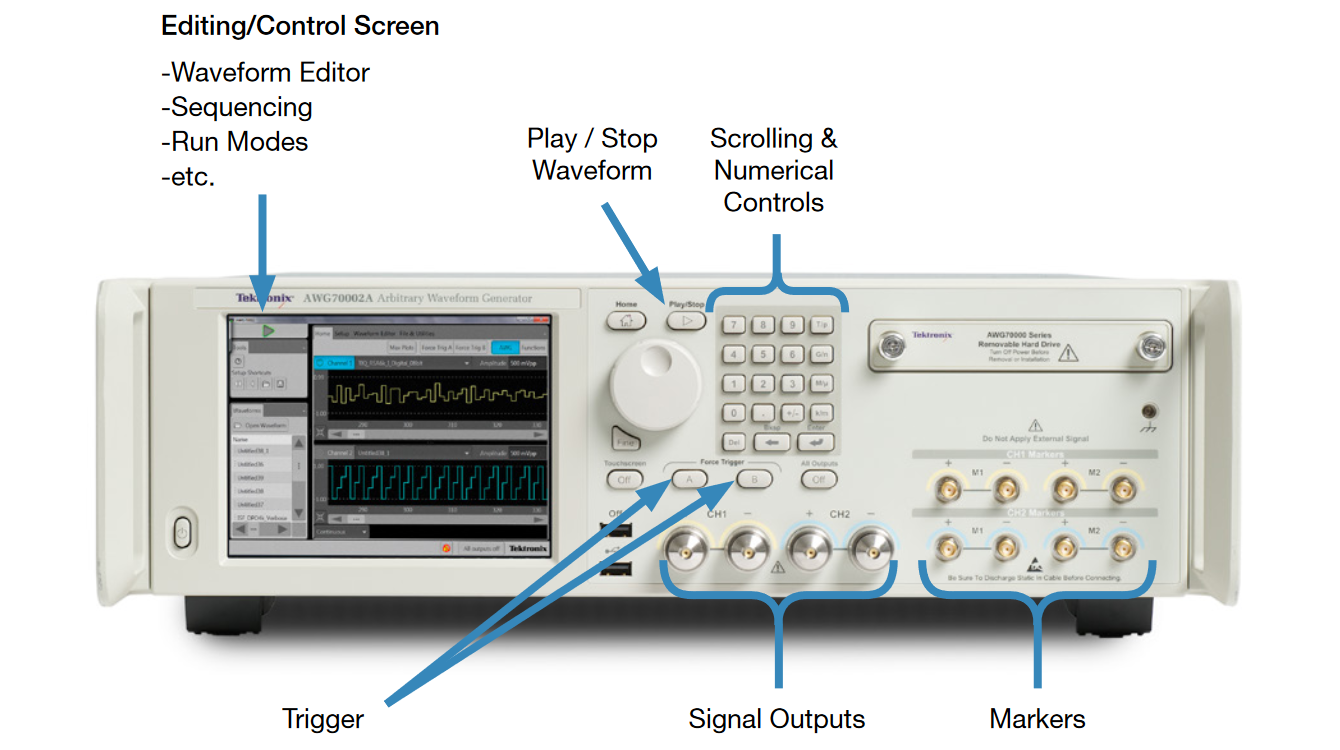 A high-performance mixed signal generator: the Tektronix AWG70000 Series Arbitrary Waveform Generator.