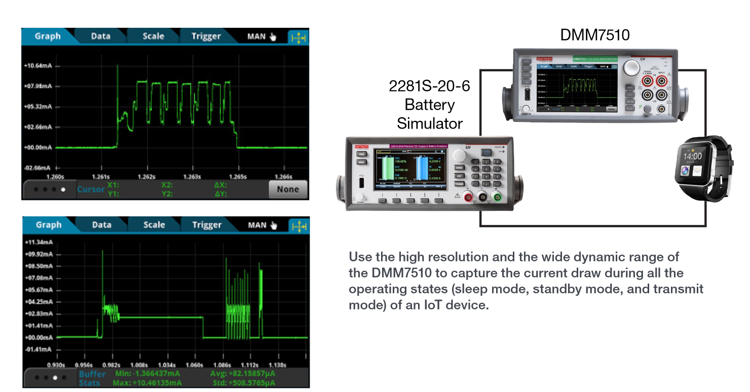 DMM 7510