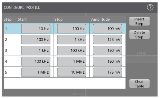 2001 SPECIFIED CALIBRATION INTERVALS