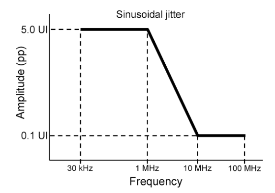 2001 SPECIFIED CALIBRATION INTERVALS