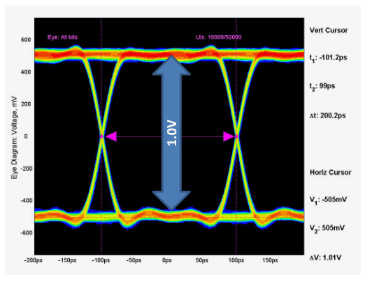 2001 SPECIFIED CALIBRATION INTERVALS