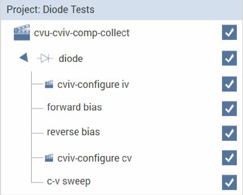 diode tests