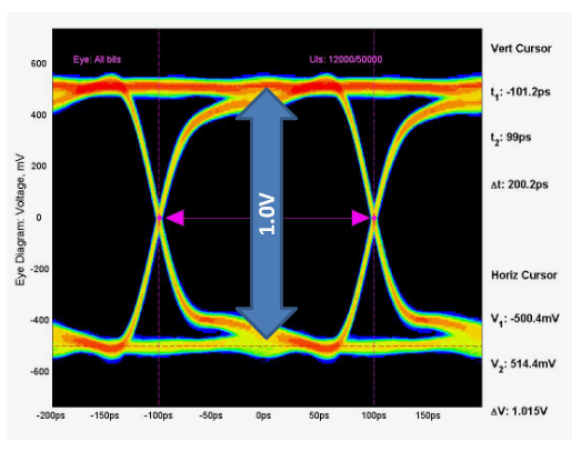 2001 SPECIFIED CALIBRATION INTERVALS