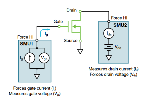 2つのソースメジャーユニット(SMU)機器を使用したMOSFETゲートチャージテスト構成