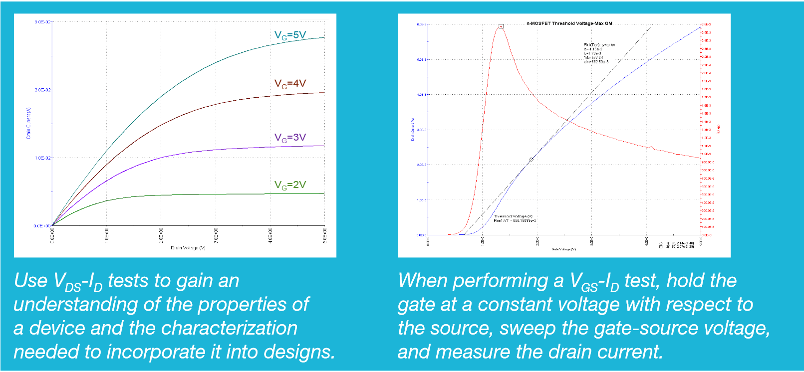 tests