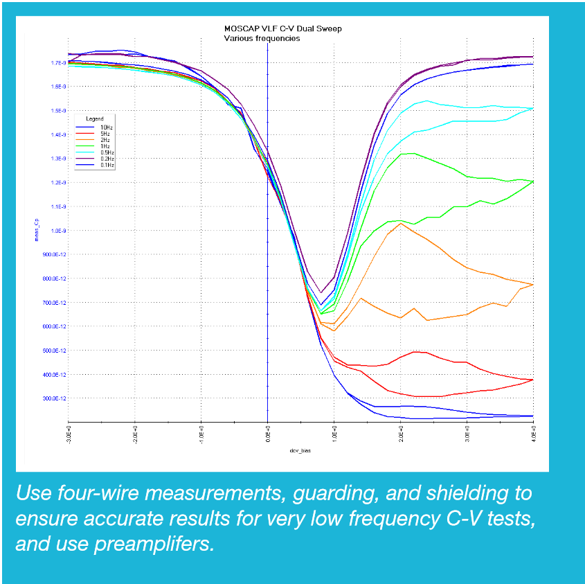 four wire measurements