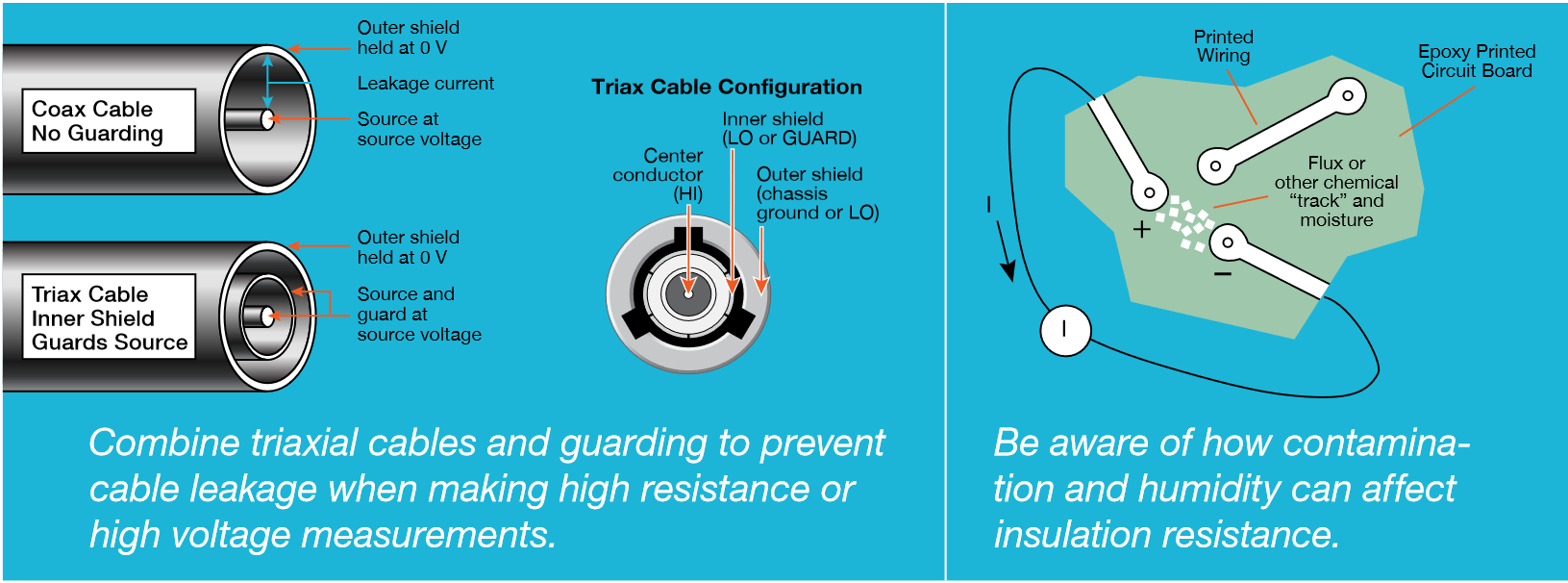 triax cable