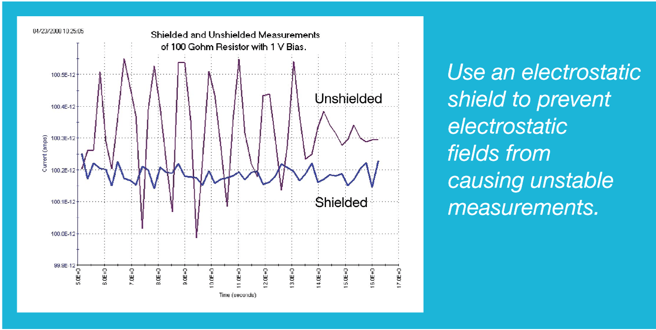 shielded unshielded measurements