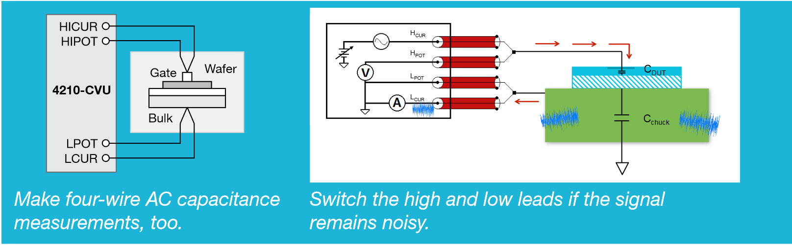 Just as with DC I-V measurements, stray impedance in the cables will cause a voltage drop and, unless compensated for, produce inaccurate measurements. Newer C-V meters often come with built-in tools for offset correction