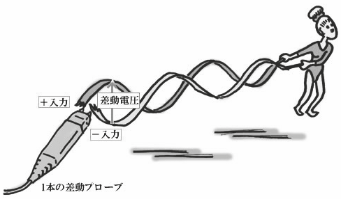 2001 SPECIFIED CALIBRATION INTERVALS