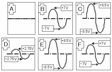2001 SPECIFIED CALIBRATION INTERVALS