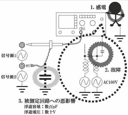 2001 SPECIFIED CALIBRATION INTERVALS