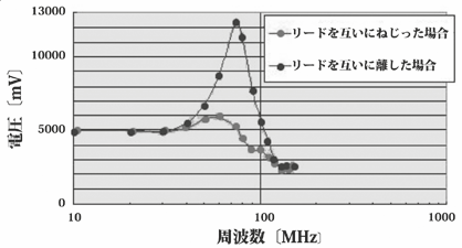 2001 SPECIFIED CALIBRATION INTERVALS